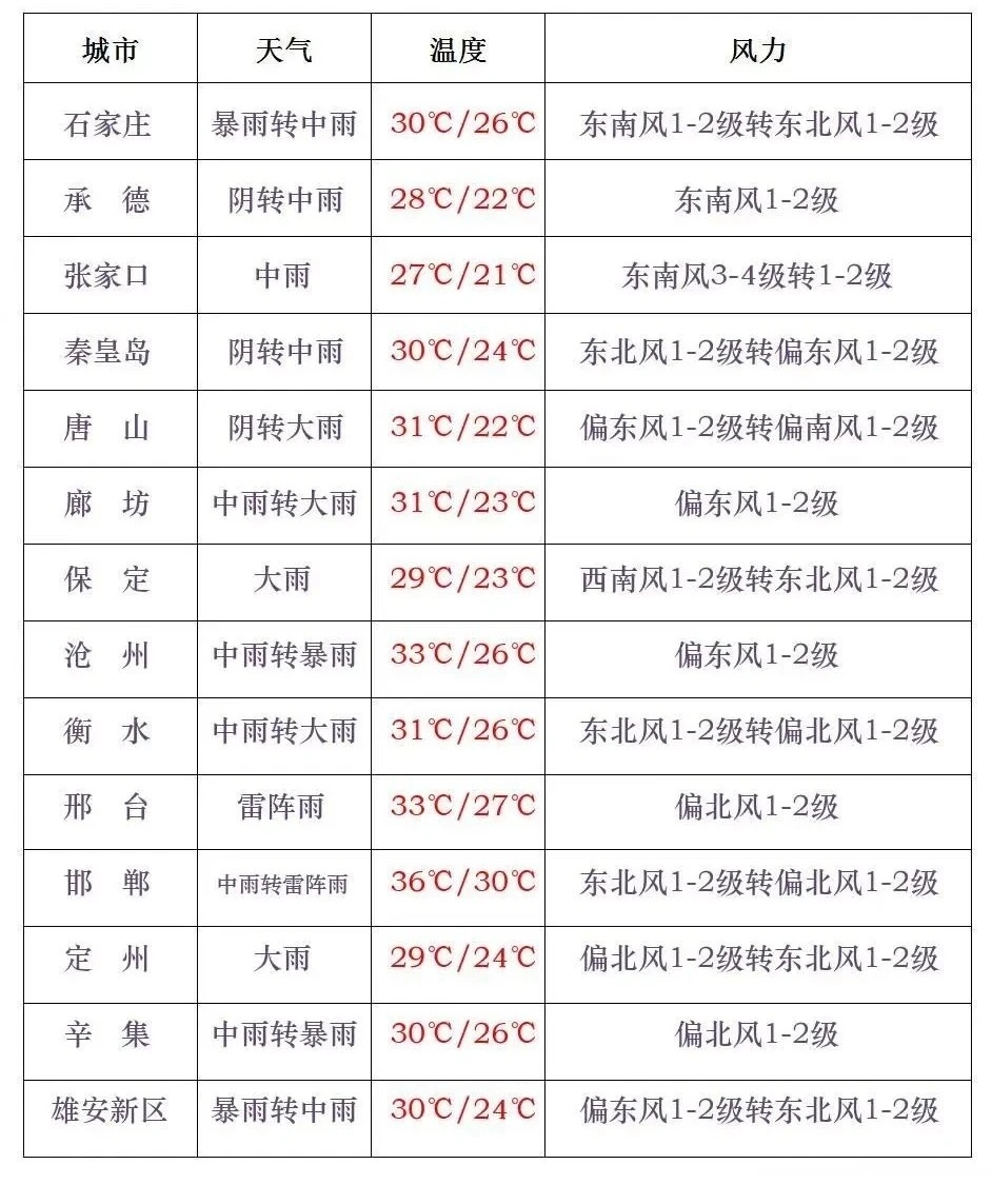 第1450页
