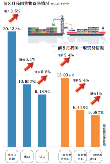 第1087页