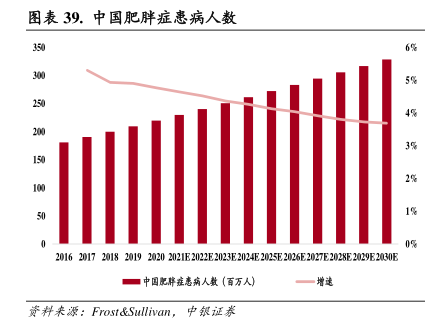 全国肥胖人数数据报告全国肥胖人数数据报告，揭示肥胖现象背后的真相